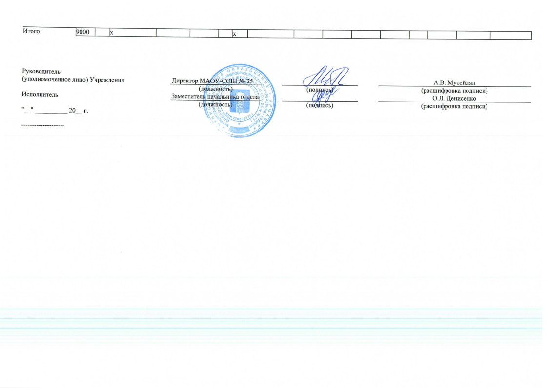 Отчет о результатах деятельности муниципального учреждения за 2023 год МАОУ СОШ № 25-17.png